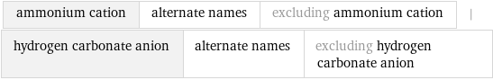 ammonium cation | alternate names | excluding ammonium cation | hydrogen carbonate anion | alternate names | excluding hydrogen carbonate anion