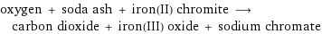 oxygen + soda ash + iron(II) chromite ⟶ carbon dioxide + iron(III) oxide + sodium chromate