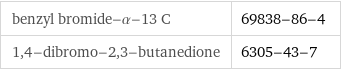 benzyl bromide-α-13 C | 69838-86-4 1, 4-dibromo-2, 3-butanedione | 6305-43-7