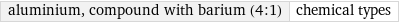 aluminium, compound with barium (4:1) | chemical types