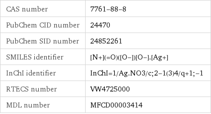 CAS number | 7761-88-8 PubChem CID number | 24470 PubChem SID number | 24852261 SMILES identifier | [N+](=O)([O-])[O-].[Ag+] InChI identifier | InChI=1/Ag.NO3/c;2-1(3)4/q+1;-1 RTECS number | VW4725000 MDL number | MFCD00003414