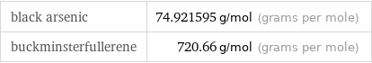 black arsenic | 74.921595 g/mol (grams per mole) buckminsterfullerene | 720.66 g/mol (grams per mole)