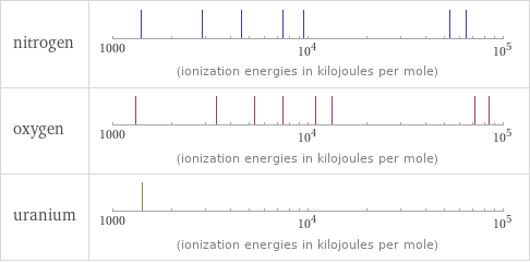 Reactivity