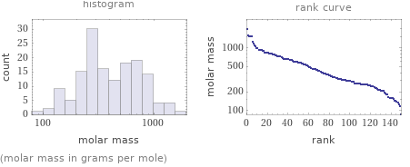   (molar mass in grams per mole)