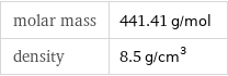 molar mass | 441.41 g/mol density | 8.5 g/cm^3