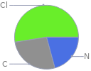 Mass fraction pie chart