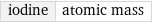 iodine | atomic mass