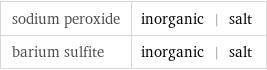 sodium peroxide | inorganic | salt barium sulfite | inorganic | salt