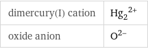 dimercury(I) cation | (Hg_2)^(2+) oxide anion | O^(2-)