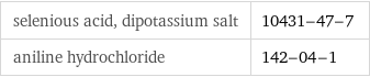 selenious acid, dipotassium salt | 10431-47-7 aniline hydrochloride | 142-04-1