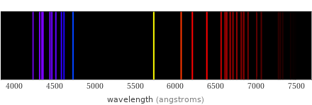 Atomic spectrum Visible region