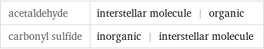 acetaldehyde | interstellar molecule | organic carbonyl sulfide | inorganic | interstellar molecule