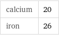 calcium | 20 iron | 26