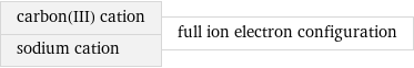 carbon(III) cation sodium cation | full ion electron configuration