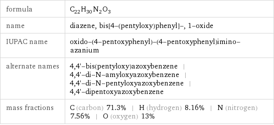 formula | C_22H_30N_2O_3 name | diazene, bis[4-(pentyloxy)phenyl]-, 1-oxide IUPAC name | oxido-(4-pentoxyphenyl)-(4-pentoxyphenyl)imino-azanium alternate names | 4, 4'-bis(pentyloxy)azoxybenzene | 4, 4'-di-N-amyloxyazoxybenzene | 4, 4'-di-N-pentyloxyazoxybenzene | 4, 4'-dipentoxyazoxybenzene mass fractions | C (carbon) 71.3% | H (hydrogen) 8.16% | N (nitrogen) 7.56% | O (oxygen) 13%