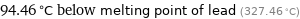 94.46 °C below melting point of lead (327.46 °C)