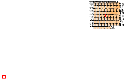 Nearby isotopes