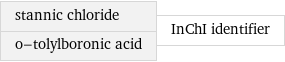 stannic chloride o-tolylboronic acid | InChI identifier