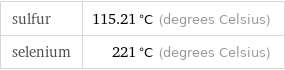 sulfur | 115.21 °C (degrees Celsius) selenium | 221 °C (degrees Celsius)