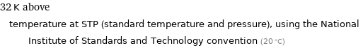 32 K above temperature at STP (standard temperature and pressure), using the National Institute of Standards and Technology convention (20 °C)