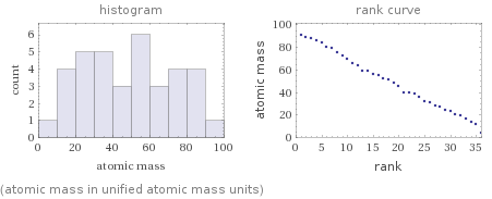   (atomic mass in unified atomic mass units)