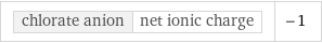 chlorate anion | net ionic charge | -1