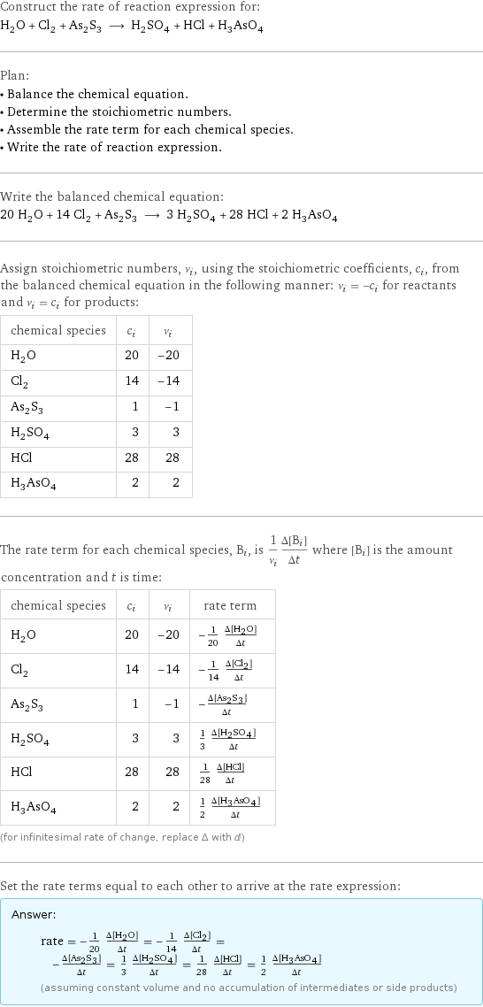 Construct the rate of reaction expression for: H_2O + Cl_2 + As_2S_3 ⟶ H_2SO_4 + HCl + H_3AsO_4 Plan: • Balance the chemical equation. • Determine the stoichiometric numbers. • Assemble the rate term for each chemical species. • Write the rate of reaction expression. Write the balanced chemical equation: 20 H_2O + 14 Cl_2 + As_2S_3 ⟶ 3 H_2SO_4 + 28 HCl + 2 H_3AsO_4 Assign stoichiometric numbers, ν_i, using the stoichiometric coefficients, c_i, from the balanced chemical equation in the following manner: ν_i = -c_i for reactants and ν_i = c_i for products: chemical species | c_i | ν_i H_2O | 20 | -20 Cl_2 | 14 | -14 As_2S_3 | 1 | -1 H_2SO_4 | 3 | 3 HCl | 28 | 28 H_3AsO_4 | 2 | 2 The rate term for each chemical species, B_i, is 1/ν_i(Δ[B_i])/(Δt) where [B_i] is the amount concentration and t is time: chemical species | c_i | ν_i | rate term H_2O | 20 | -20 | -1/20 (Δ[H2O])/(Δt) Cl_2 | 14 | -14 | -1/14 (Δ[Cl2])/(Δt) As_2S_3 | 1 | -1 | -(Δ[As2S3])/(Δt) H_2SO_4 | 3 | 3 | 1/3 (Δ[H2SO4])/(Δt) HCl | 28 | 28 | 1/28 (Δ[HCl])/(Δt) H_3AsO_4 | 2 | 2 | 1/2 (Δ[H3AsO4])/(Δt) (for infinitesimal rate of change, replace Δ with d) Set the rate terms equal to each other to arrive at the rate expression: Answer: |   | rate = -1/20 (Δ[H2O])/(Δt) = -1/14 (Δ[Cl2])/(Δt) = -(Δ[As2S3])/(Δt) = 1/3 (Δ[H2SO4])/(Δt) = 1/28 (Δ[HCl])/(Δt) = 1/2 (Δ[H3AsO4])/(Δt) (assuming constant volume and no accumulation of intermediates or side products)