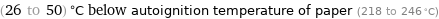 (26 to 50) °C below autoignition temperature of paper (218 to 246 °C)