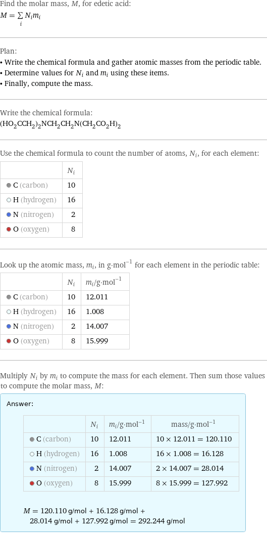 Find the molar mass, M, for edetic acid: M = sum _iN_im_i Plan: • Write the chemical formula and gather atomic masses from the periodic table. • Determine values for N_i and m_i using these items. • Finally, compute the mass. Write the chemical formula: (HO_2CCH_2)_2NCH_2CH_2N(CH_2CO_2H)_2 Use the chemical formula to count the number of atoms, N_i, for each element:  | N_i  C (carbon) | 10  H (hydrogen) | 16  N (nitrogen) | 2  O (oxygen) | 8 Look up the atomic mass, m_i, in g·mol^(-1) for each element in the periodic table:  | N_i | m_i/g·mol^(-1)  C (carbon) | 10 | 12.011  H (hydrogen) | 16 | 1.008  N (nitrogen) | 2 | 14.007  O (oxygen) | 8 | 15.999 Multiply N_i by m_i to compute the mass for each element. Then sum those values to compute the molar mass, M: Answer: |   | | N_i | m_i/g·mol^(-1) | mass/g·mol^(-1)  C (carbon) | 10 | 12.011 | 10 × 12.011 = 120.110  H (hydrogen) | 16 | 1.008 | 16 × 1.008 = 16.128  N (nitrogen) | 2 | 14.007 | 2 × 14.007 = 28.014  O (oxygen) | 8 | 15.999 | 8 × 15.999 = 127.992  M = 120.110 g/mol + 16.128 g/mol + 28.014 g/mol + 127.992 g/mol = 292.244 g/mol