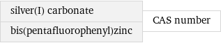 silver(I) carbonate bis(pentafluorophenyl)zinc | CAS number