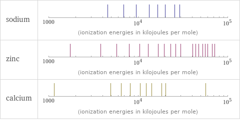 Reactivity