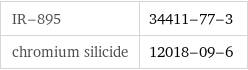IR-895 | 34411-77-3 chromium silicide | 12018-09-6