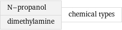 N-propanol dimethylamine | chemical types