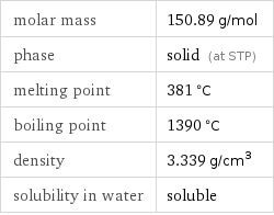 molar mass | 150.89 g/mol phase | solid (at STP) melting point | 381 °C boiling point | 1390 °C density | 3.339 g/cm^3 solubility in water | soluble