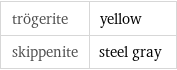 trögerite | yellow skippenite | steel gray