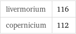 livermorium | 116 copernicium | 112