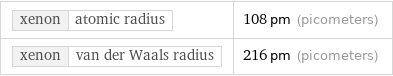 xenon | atomic radius | 108 pm (picometers) xenon | van der Waals radius | 216 pm (picometers)