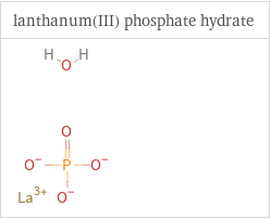 Structure diagrams