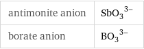 antimonite anion | (SbO_3)^(3-) borate anion | (BO_3)^(3-)