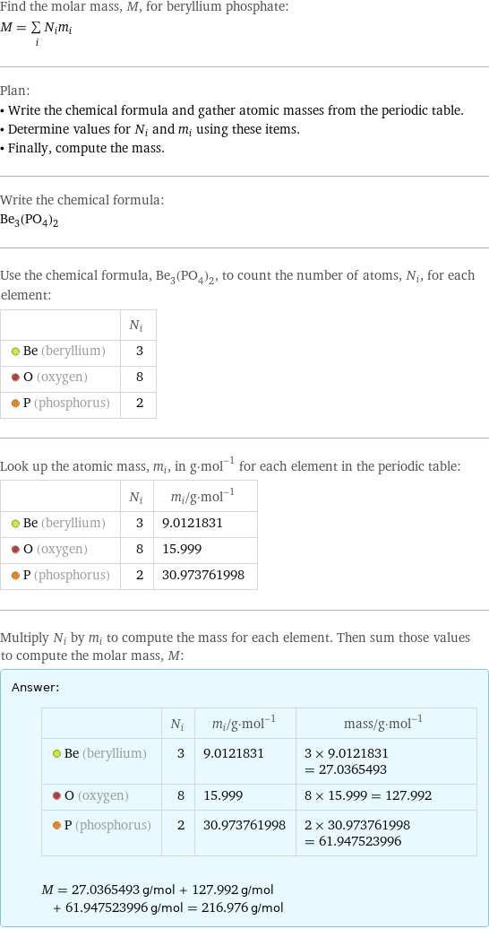 Find the molar mass, M, for beryllium phosphate: M = sum _iN_im_i Plan: • Write the chemical formula and gather atomic masses from the periodic table. • Determine values for N_i and m_i using these items. • Finally, compute the mass. Write the chemical formula: Be_3(PO_4)_2 Use the chemical formula, Be_3(PO_4)_2, to count the number of atoms, N_i, for each element:  | N_i  Be (beryllium) | 3  O (oxygen) | 8  P (phosphorus) | 2 Look up the atomic mass, m_i, in g·mol^(-1) for each element in the periodic table:  | N_i | m_i/g·mol^(-1)  Be (beryllium) | 3 | 9.0121831  O (oxygen) | 8 | 15.999  P (phosphorus) | 2 | 30.973761998 Multiply N_i by m_i to compute the mass for each element. Then sum those values to compute the molar mass, M: Answer: |   | | N_i | m_i/g·mol^(-1) | mass/g·mol^(-1)  Be (beryllium) | 3 | 9.0121831 | 3 × 9.0121831 = 27.0365493  O (oxygen) | 8 | 15.999 | 8 × 15.999 = 127.992  P (phosphorus) | 2 | 30.973761998 | 2 × 30.973761998 = 61.947523996  M = 27.0365493 g/mol + 127.992 g/mol + 61.947523996 g/mol = 216.976 g/mol