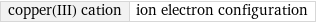 copper(III) cation | ion electron configuration