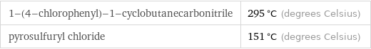 1-(4-chlorophenyl)-1-cyclobutanecarbonitrile | 295 °C (degrees Celsius) pyrosulfuryl chloride | 151 °C (degrees Celsius)