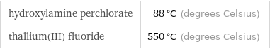 hydroxylamine perchlorate | 88 °C (degrees Celsius) thallium(III) fluoride | 550 °C (degrees Celsius)