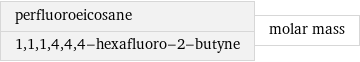 perfluoroeicosane 1, 1, 1, 4, 4, 4-hexafluoro-2-butyne | molar mass