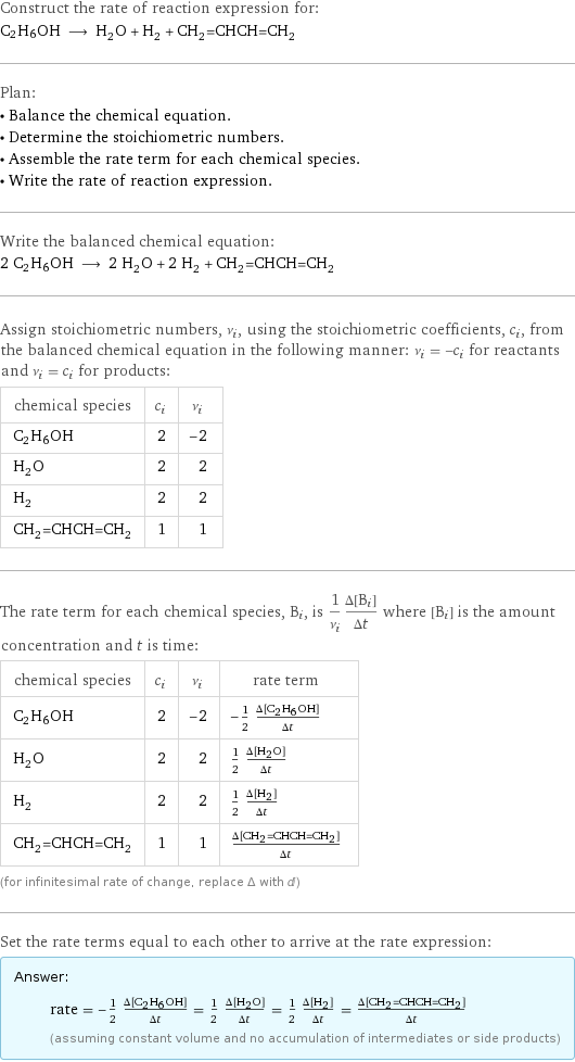 Construct the rate of reaction expression for: C2H6OH ⟶ H_2O + H_2 + CH_2=CHCH=CH_2 Plan: • Balance the chemical equation. • Determine the stoichiometric numbers. • Assemble the rate term for each chemical species. • Write the rate of reaction expression. Write the balanced chemical equation: 2 C2H6OH ⟶ 2 H_2O + 2 H_2 + CH_2=CHCH=CH_2 Assign stoichiometric numbers, ν_i, using the stoichiometric coefficients, c_i, from the balanced chemical equation in the following manner: ν_i = -c_i for reactants and ν_i = c_i for products: chemical species | c_i | ν_i C2H6OH | 2 | -2 H_2O | 2 | 2 H_2 | 2 | 2 CH_2=CHCH=CH_2 | 1 | 1 The rate term for each chemical species, B_i, is 1/ν_i(Δ[B_i])/(Δt) where [B_i] is the amount concentration and t is time: chemical species | c_i | ν_i | rate term C2H6OH | 2 | -2 | -1/2 (Δ[C2H6OH])/(Δt) H_2O | 2 | 2 | 1/2 (Δ[H2O])/(Δt) H_2 | 2 | 2 | 1/2 (Δ[H2])/(Δt) CH_2=CHCH=CH_2 | 1 | 1 | (Δ[CH2=CHCH=CH2])/(Δt) (for infinitesimal rate of change, replace Δ with d) Set the rate terms equal to each other to arrive at the rate expression: Answer: |   | rate = -1/2 (Δ[C2H6OH])/(Δt) = 1/2 (Δ[H2O])/(Δt) = 1/2 (Δ[H2])/(Δt) = (Δ[CH2=CHCH=CH2])/(Δt) (assuming constant volume and no accumulation of intermediates or side products)