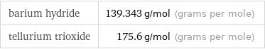 barium hydride | 139.343 g/mol (grams per mole) tellurium trioxide | 175.6 g/mol (grams per mole)