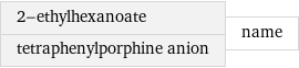 2-ethylhexanoate tetraphenylporphine anion | name