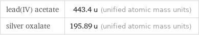 lead(IV) acetate | 443.4 u (unified atomic mass units) silver oxalate | 195.89 u (unified atomic mass units)