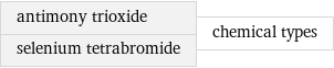 antimony trioxide selenium tetrabromide | chemical types