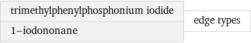 trimethylphenylphosphonium iodide 1-iodononane | edge types